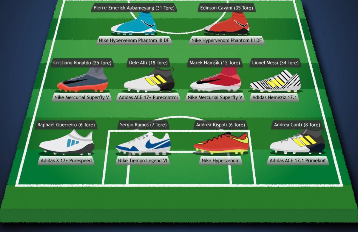Grafik-Fußball-Schuh