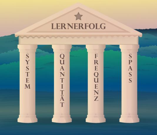 Lernerfolg Sprachen 4 Säulen